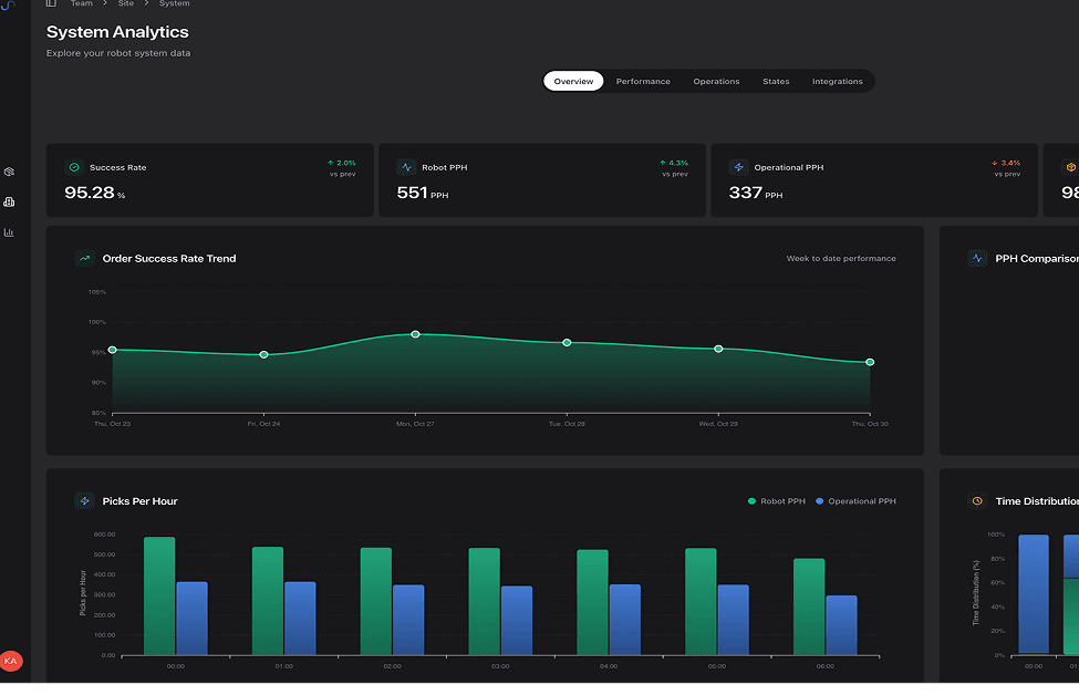 System Analytics